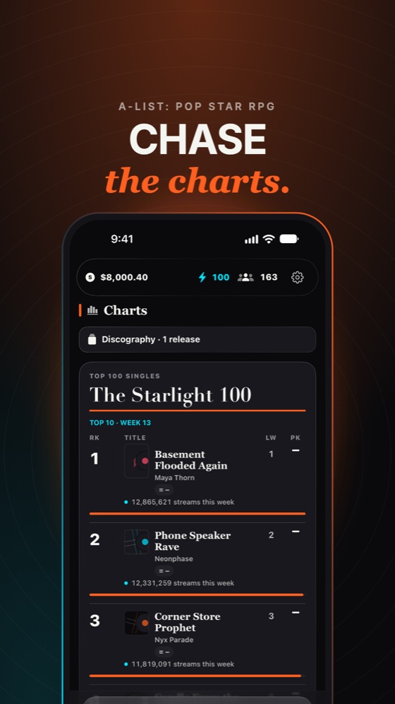Chase the charts.